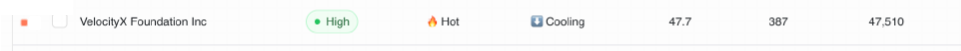 HubSpot orange CRM dot