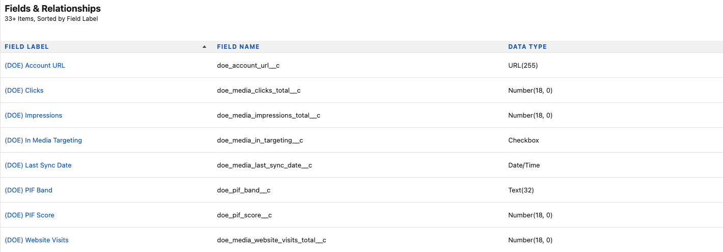 Salesforce DOE Account fields