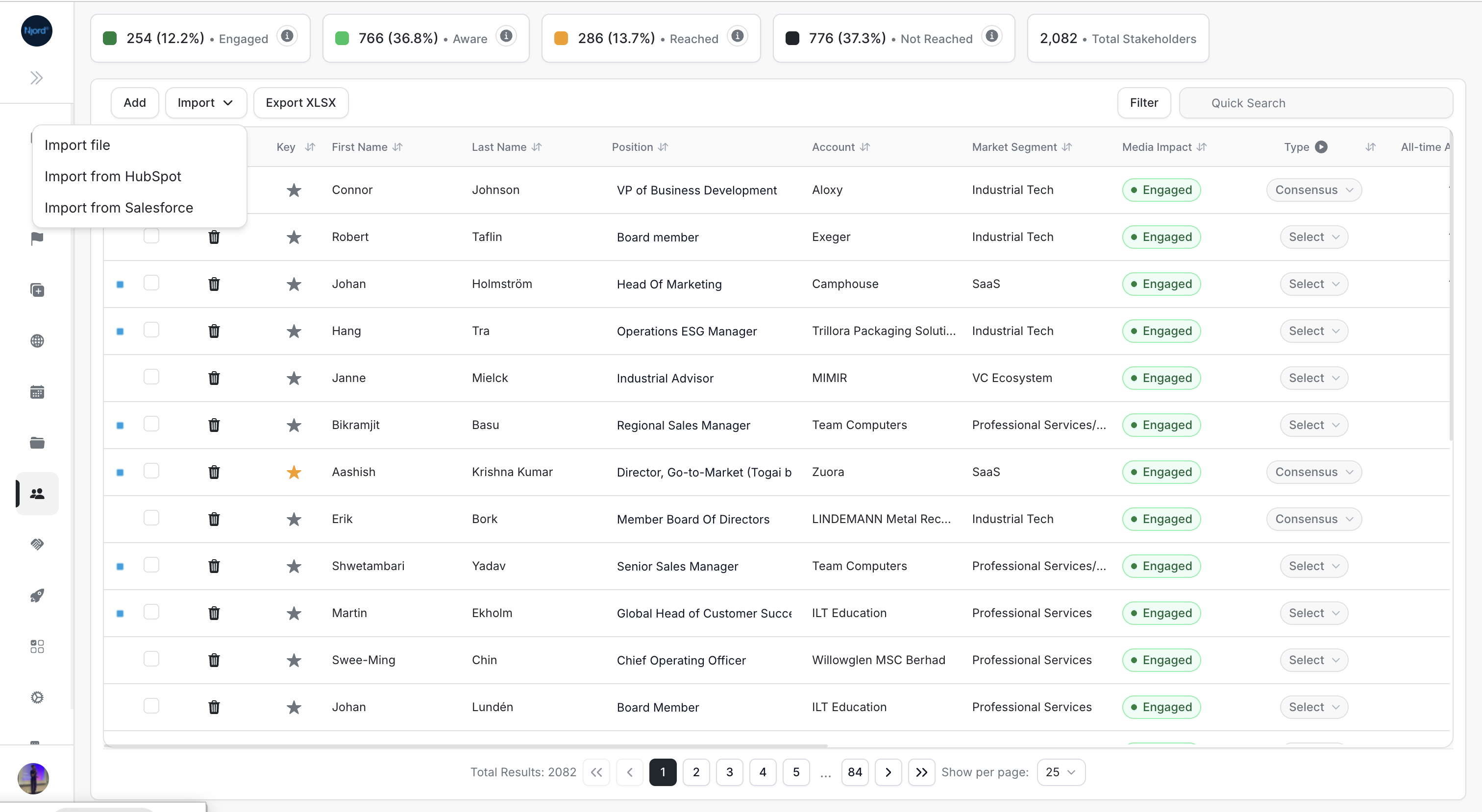 Import stakeholders from Salesforce from the Stakeholders tab