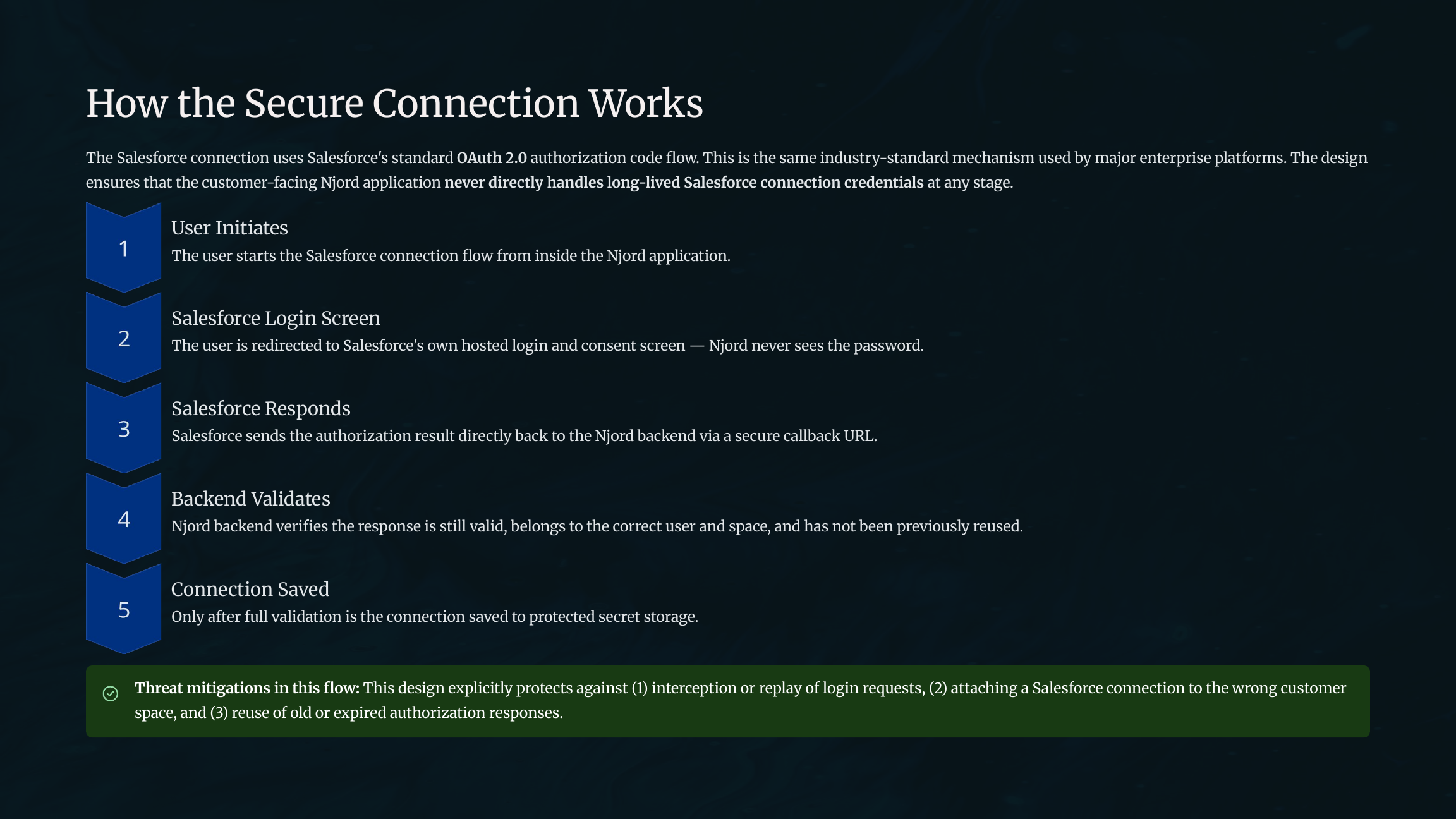 Salesforce secure connection flow