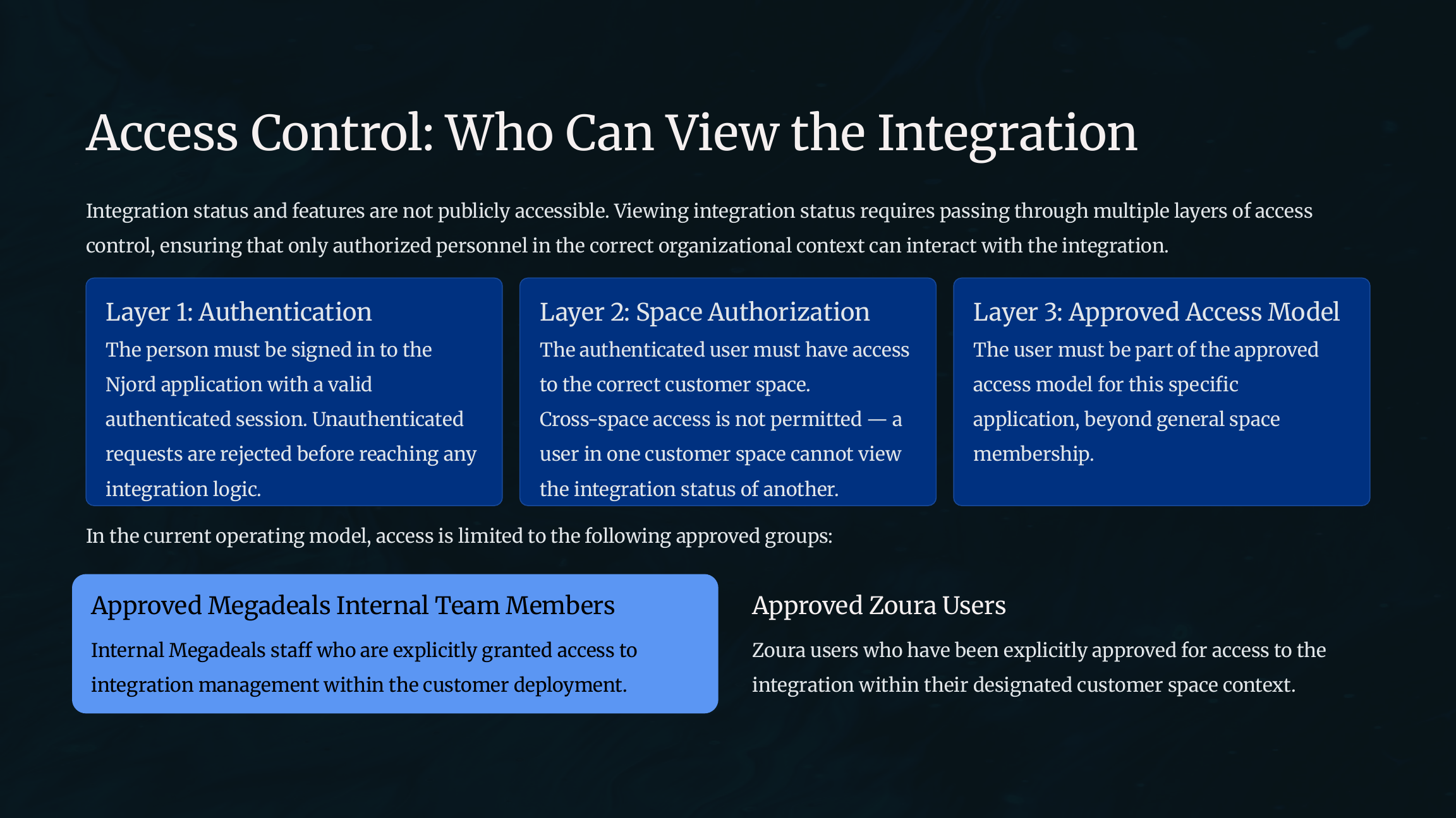 Salesforce integration access control visibility