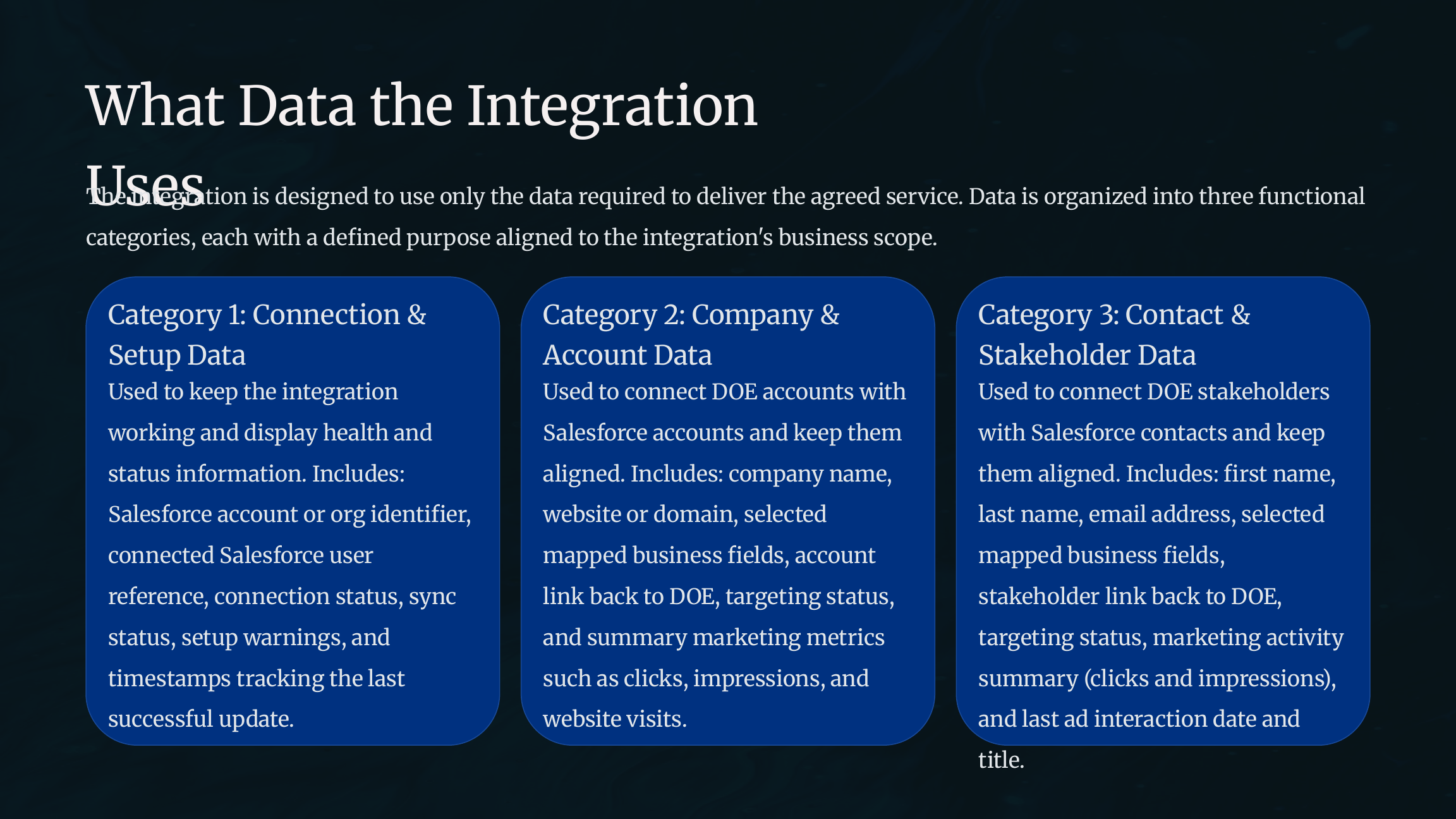 Salesforce integration data usage