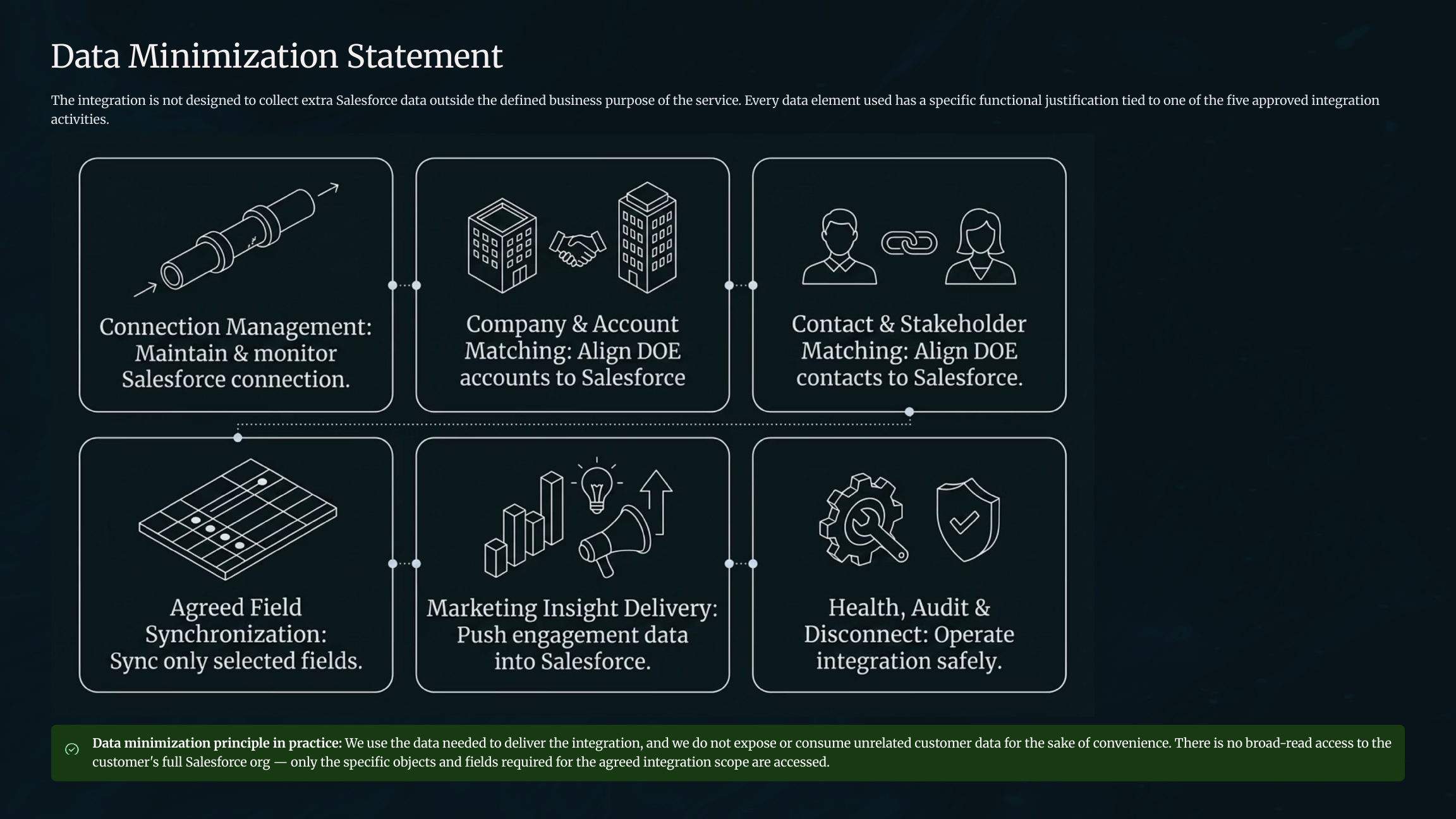 Salesforce data minimization statement