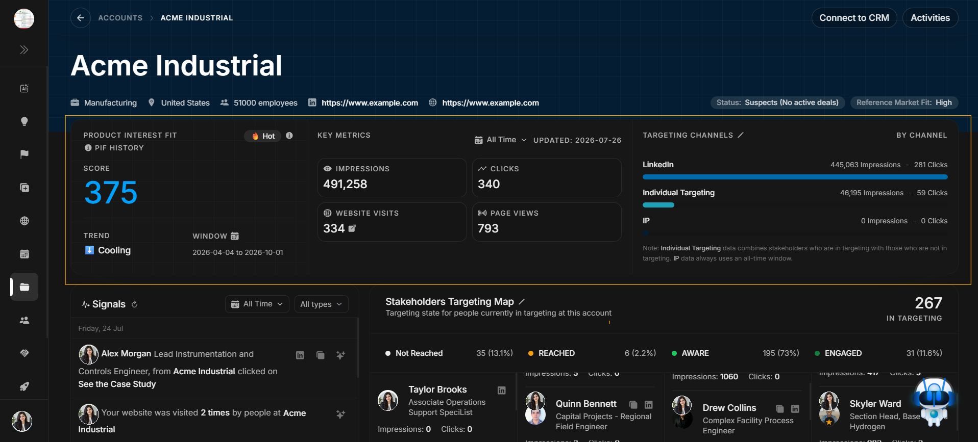 PIF, key metrics, and targeting channels