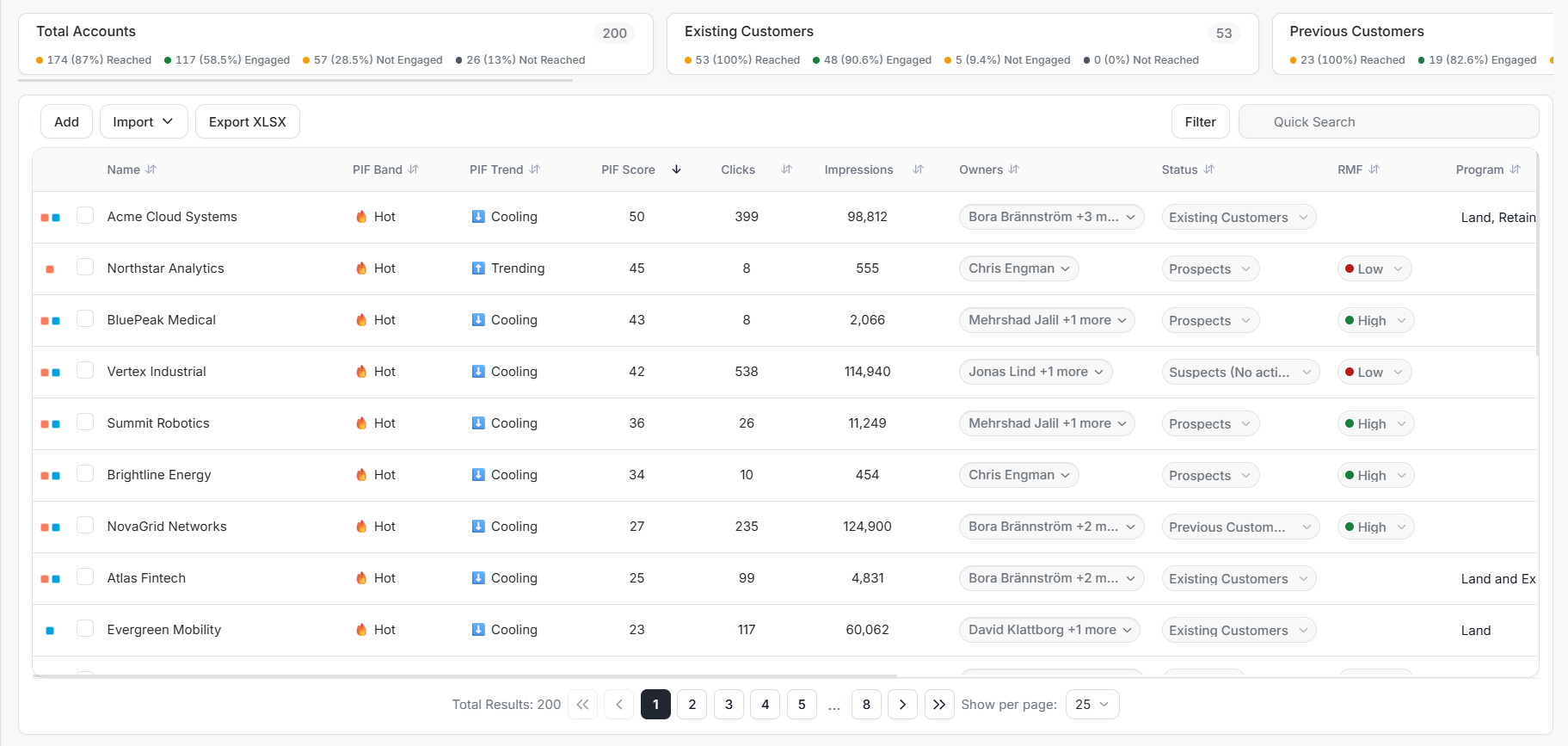 Accounts list