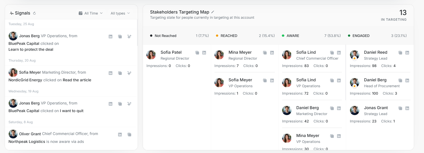 Signals and targeting map reference