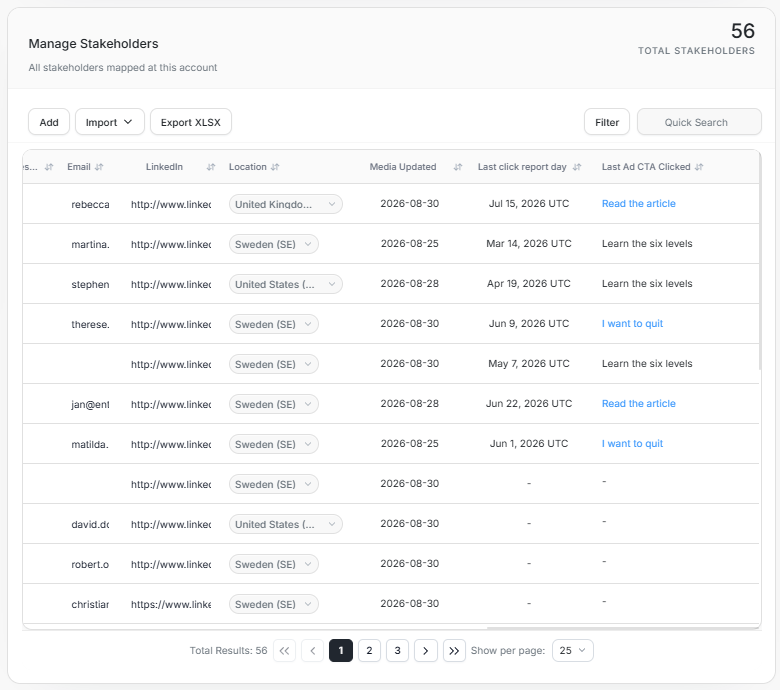 Manage Stakeholders activity columns