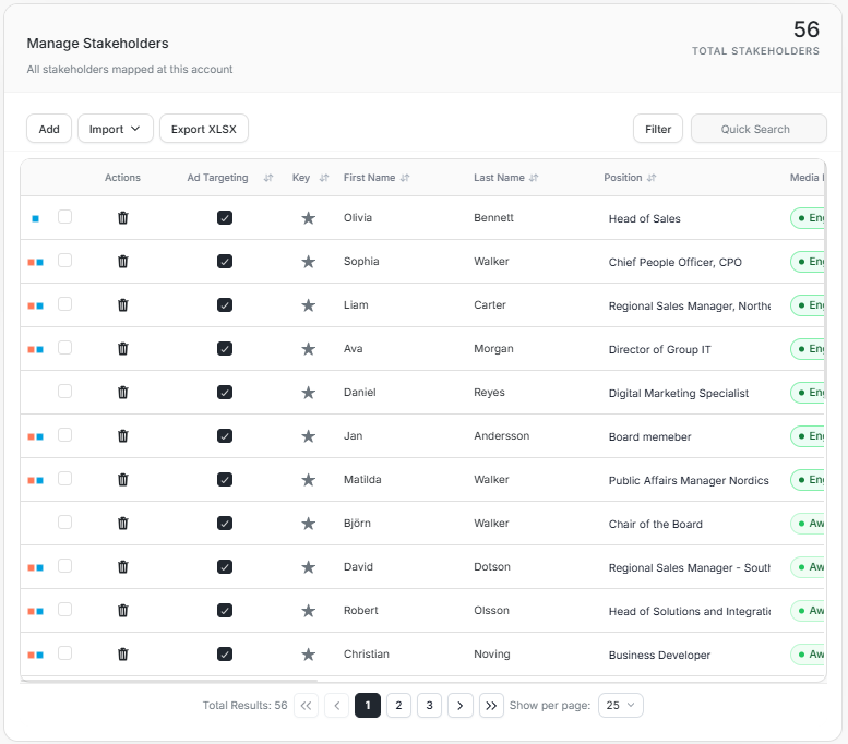 Account Manage Stakeholders table
