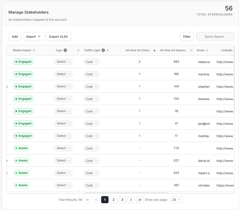 Manage Stakeholders targeting columns