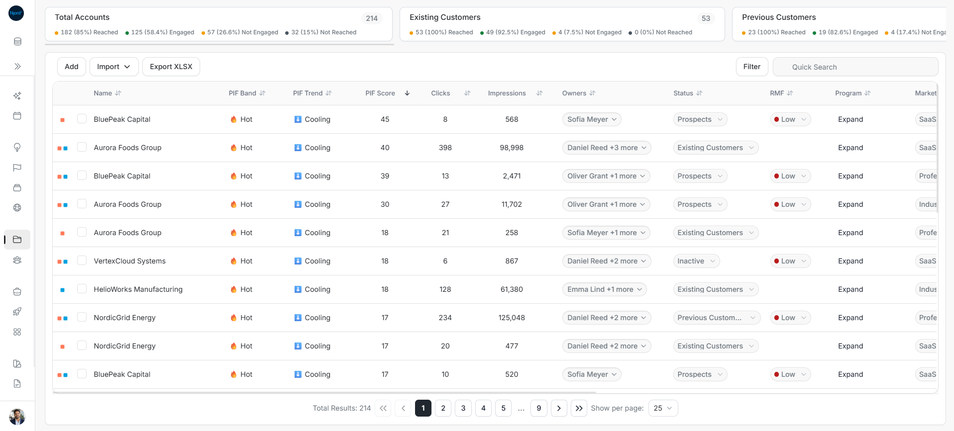 Accounts page overview