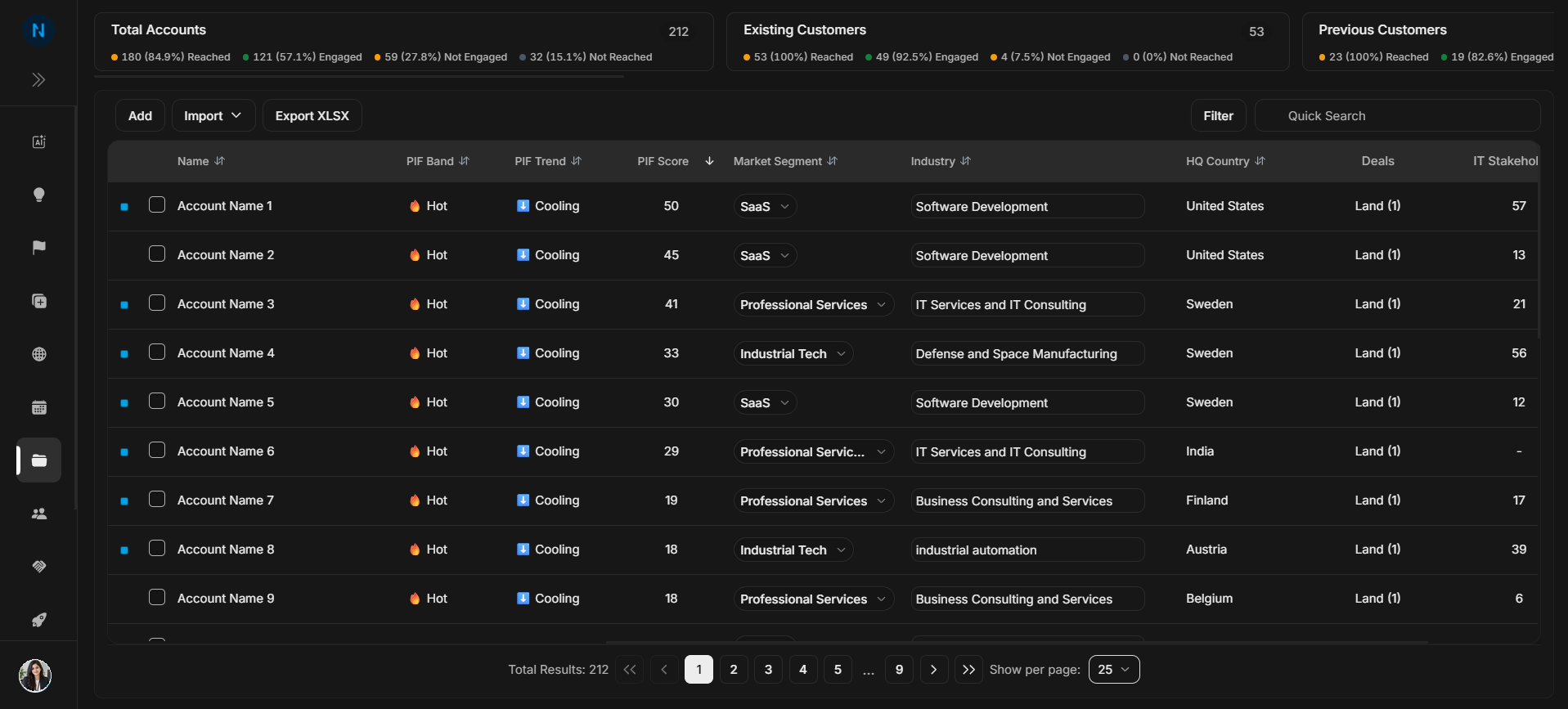 Core account table columns