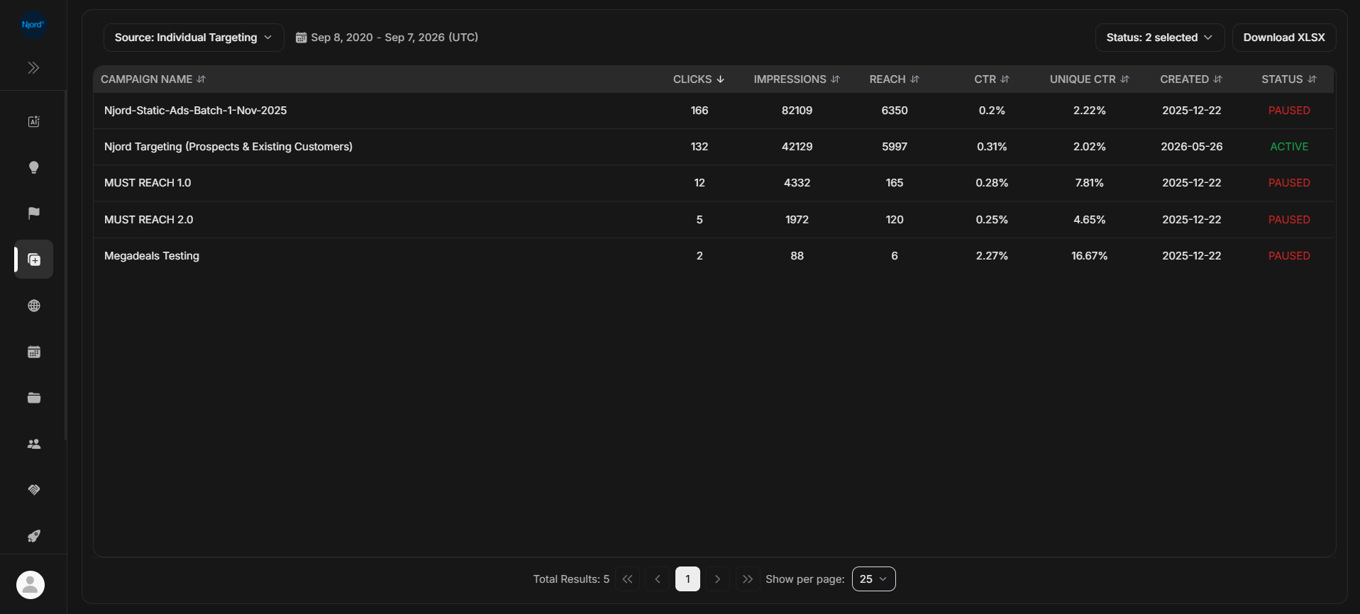 Individual Targeting campaigns