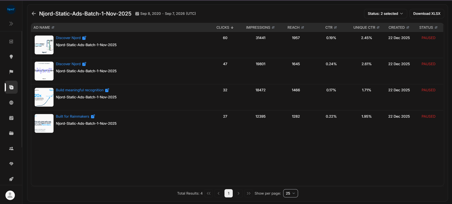 Ads Listing table with thumbnails, ad metrics, and status