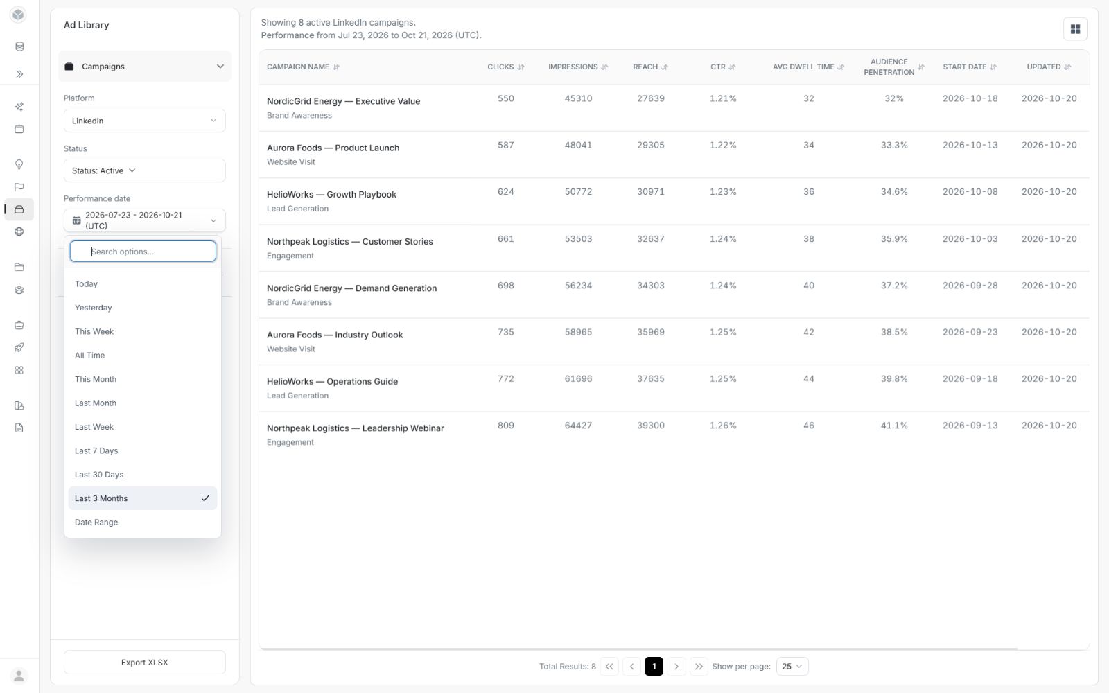 Named Performance date choices