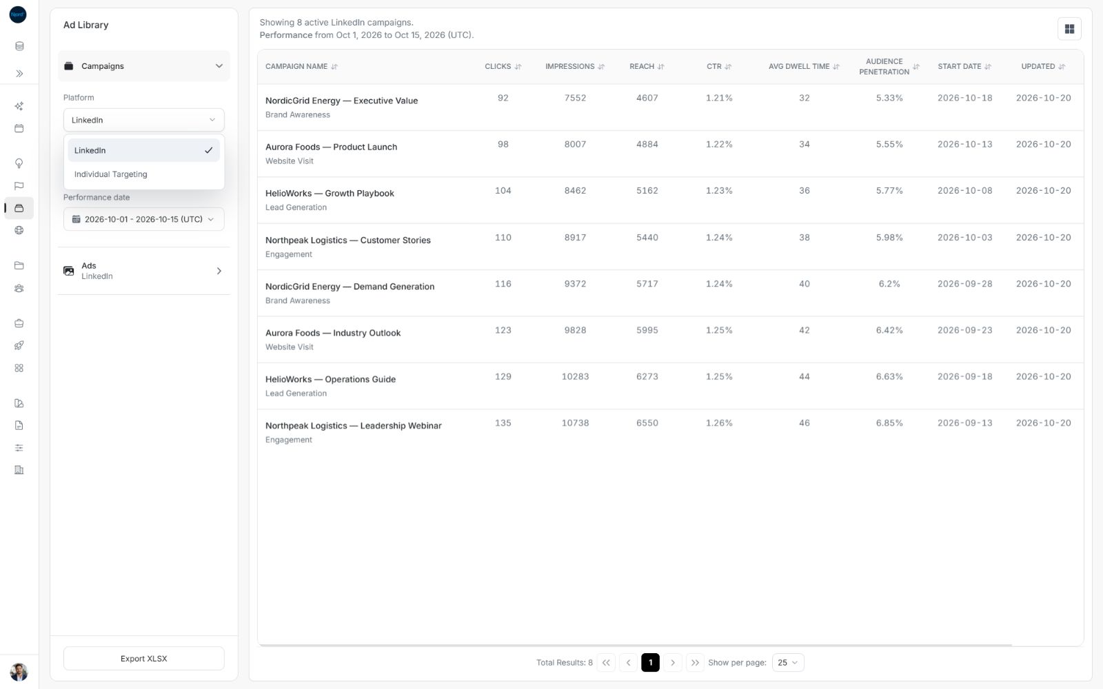 Platform selection within the Campaigns section