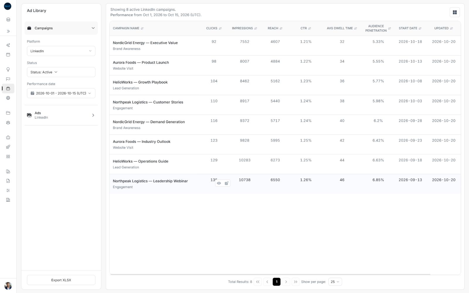 Applied October 1–15 reporting window above LinkedIn campaigns