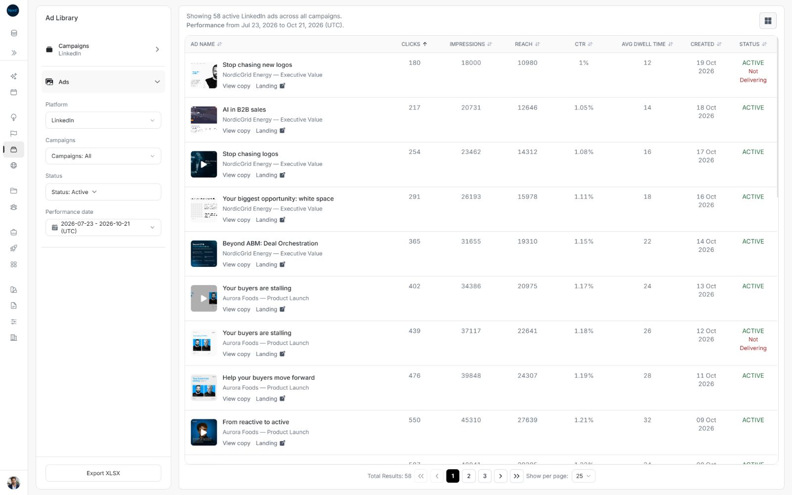 Ad list ordered by clicks from lower to higher