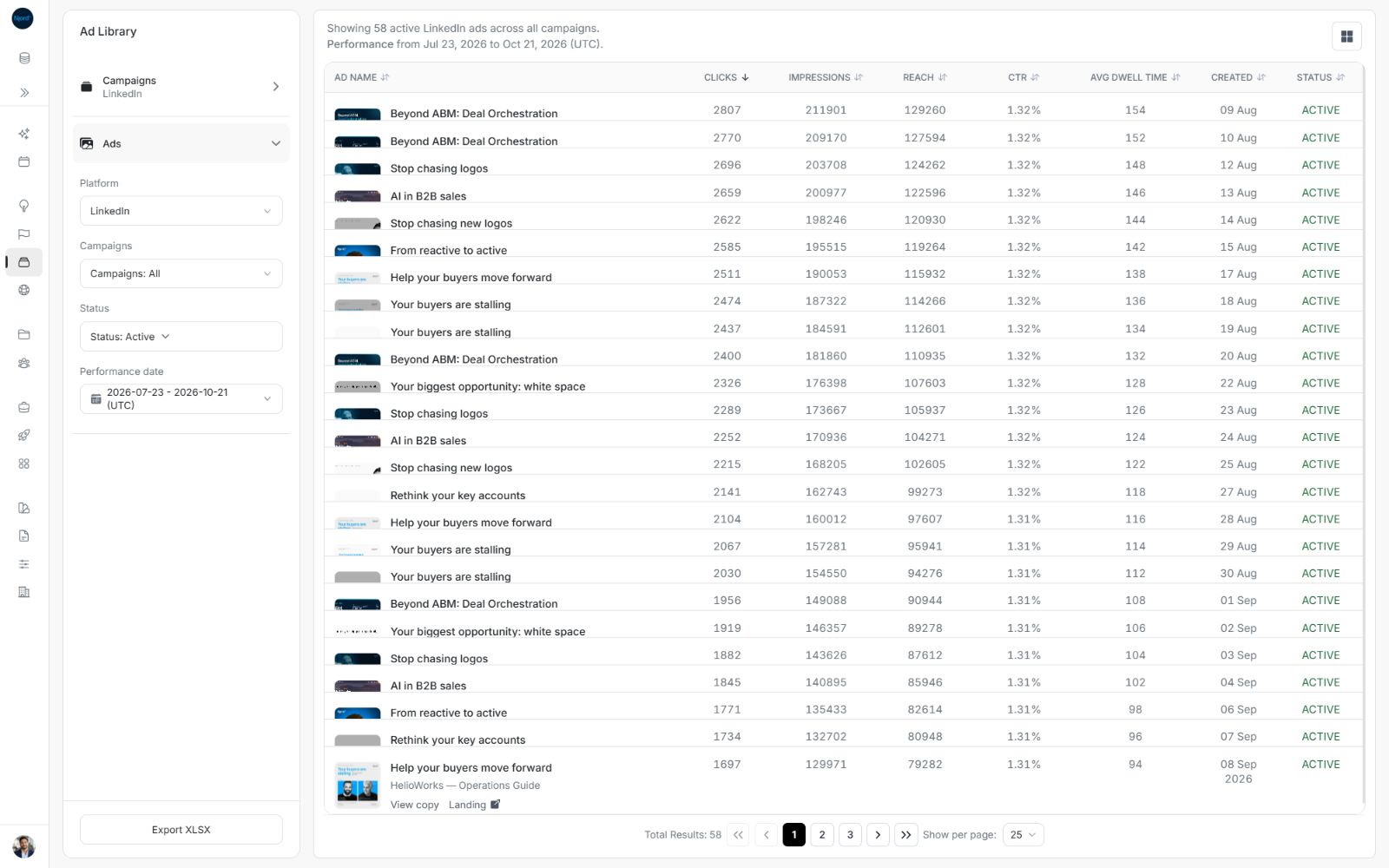 Ad list ordered by clicks from higher to lower