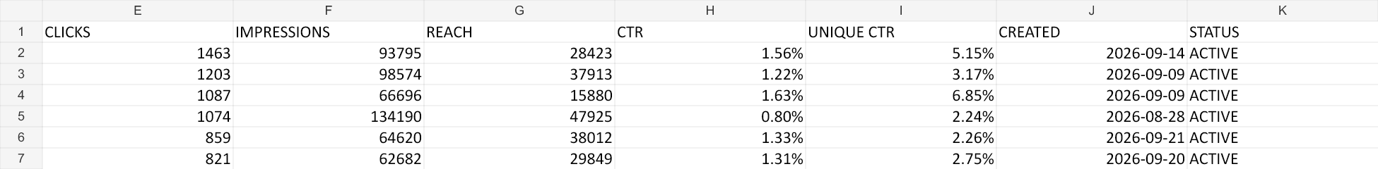 Example XLSX: performance, created date and status columns