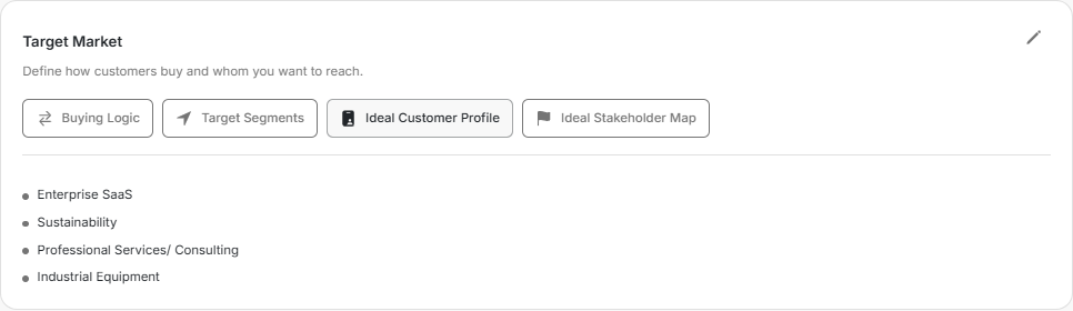 Ideal Customer Profile