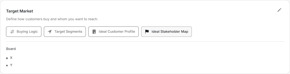 Ideal Stakeholder Map