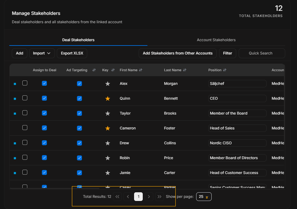 Manage stakeholders pagination