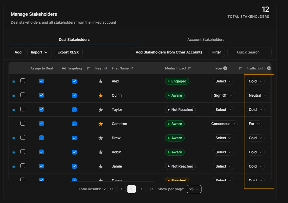 More options column
