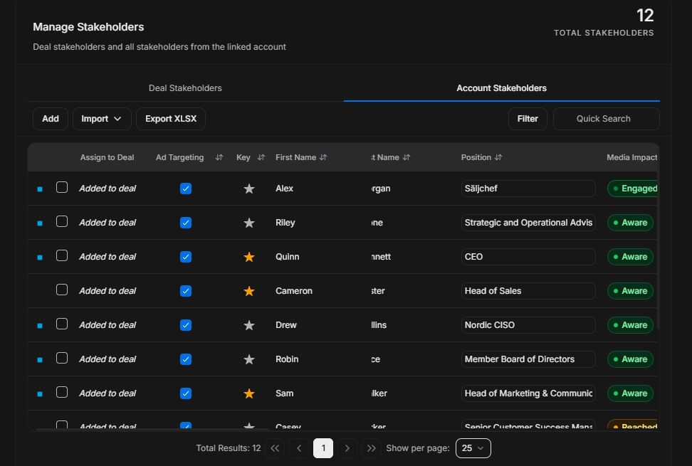 Account Stakeholders tab