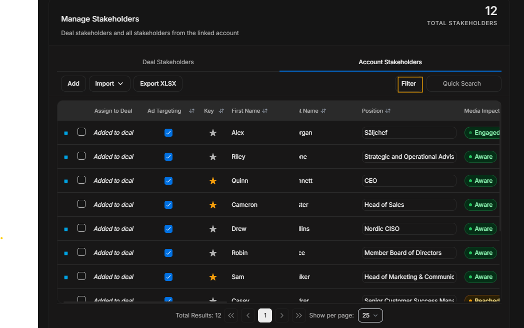 Account Stakeholders filter button