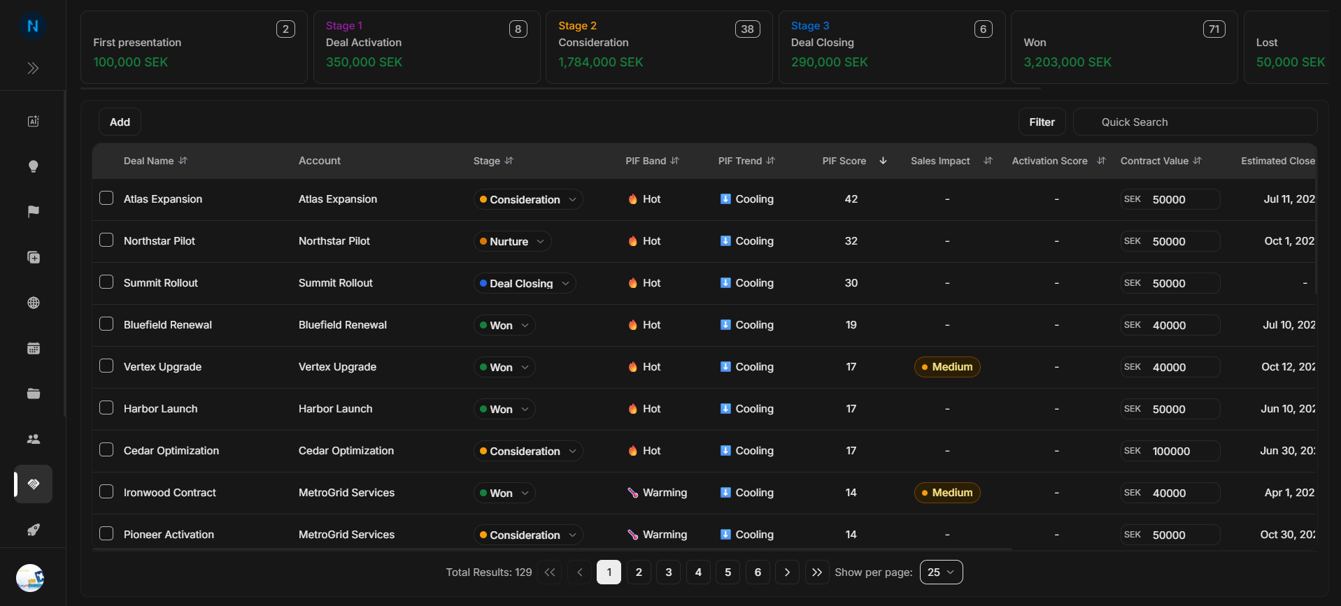 Deals list overview with stage cards