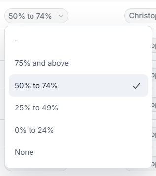 Deal probability dropdown