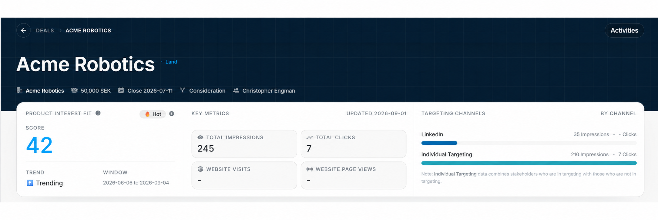 Deal header, Product Interest Fit, and key metrics