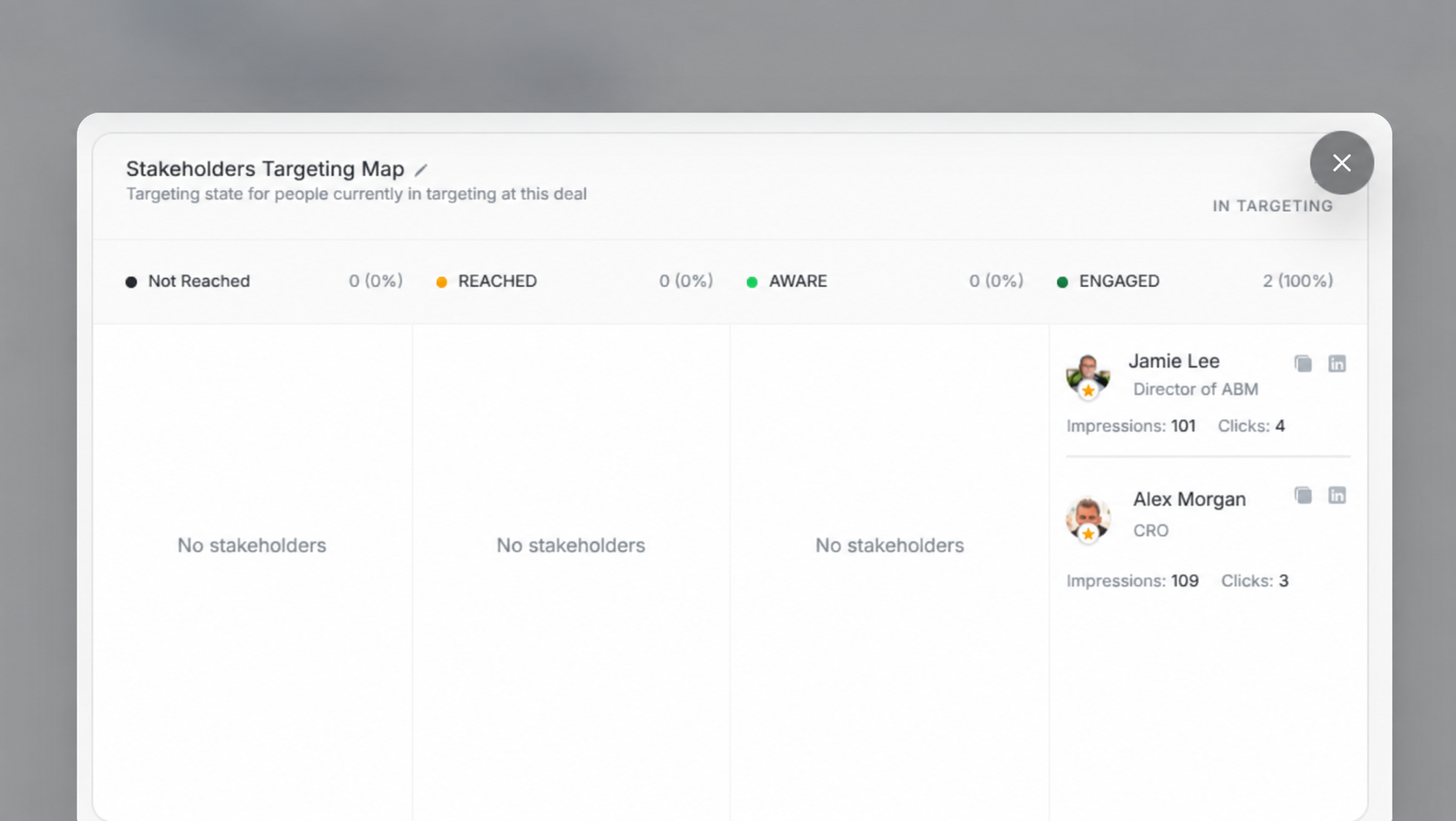 Deal stakeholder targeting map