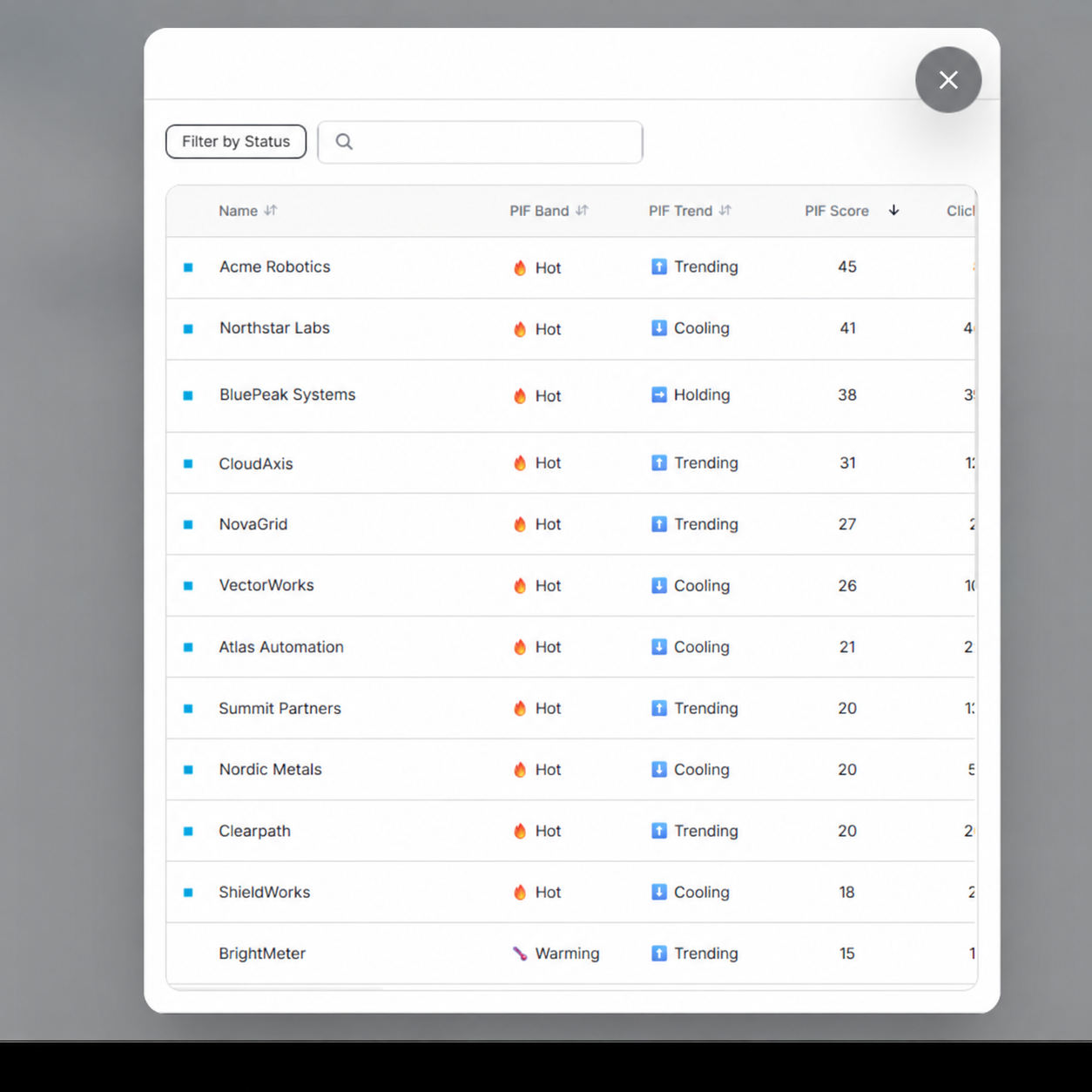 Add stakeholders from other accounts