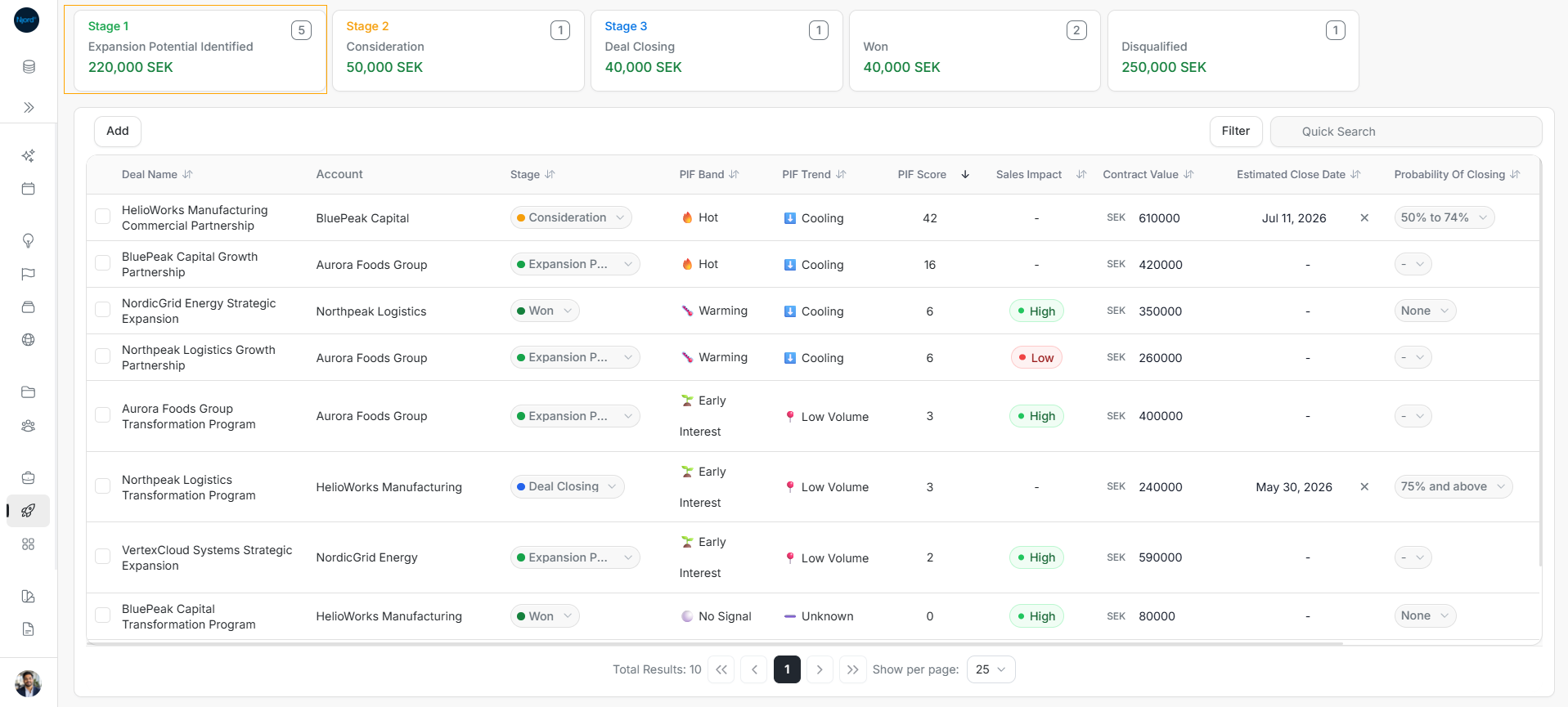 Expand deals overview