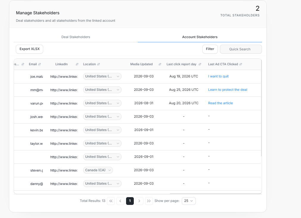 Manage deal stakeholders account tab