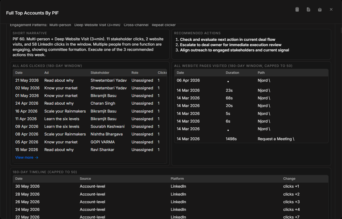 Njord AI full analysis detail
