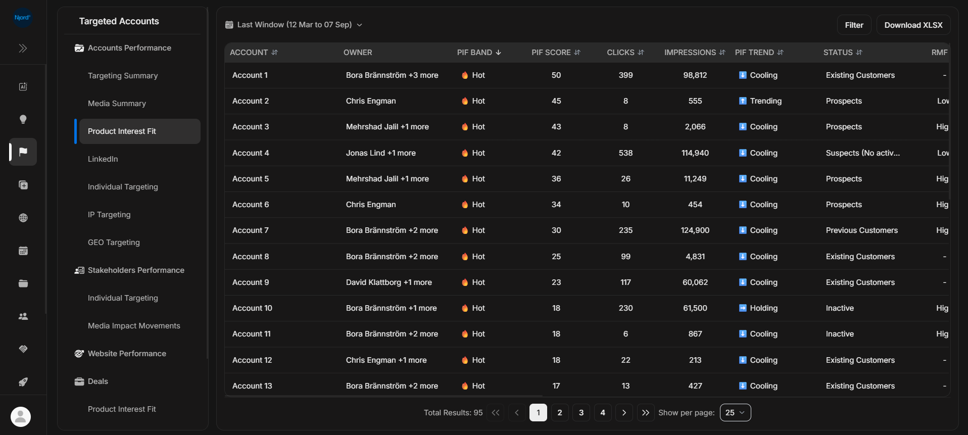 Product Interest Fit report sorted by PIF band and score