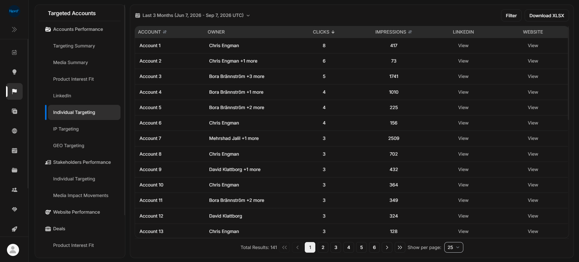 Account Individual Targeting report with clicks and impressions