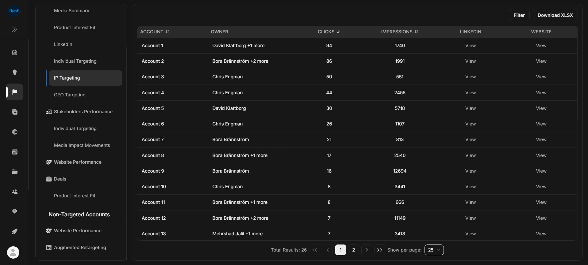 IP Targeting report with account clicks and impressions