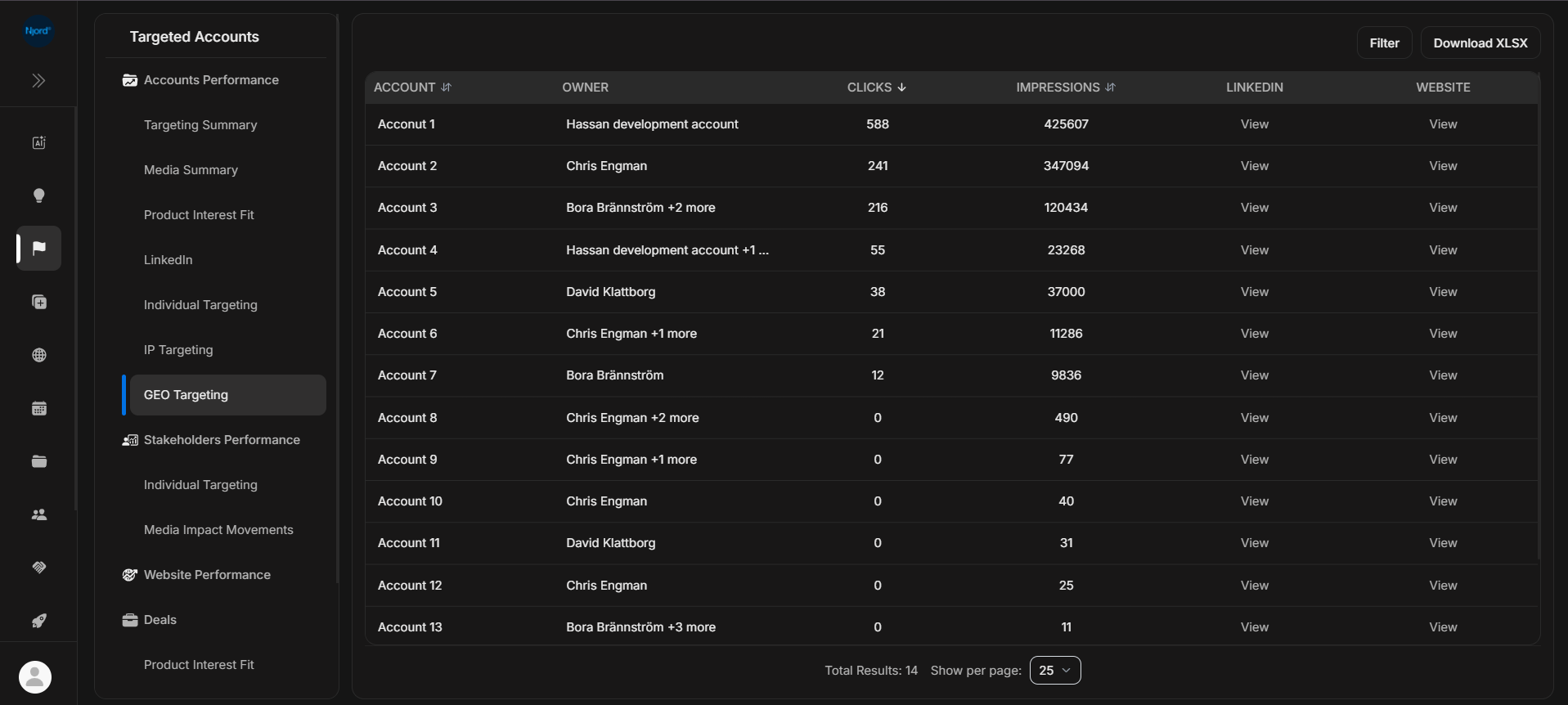 GEO Targeting report with account clicks and impressions