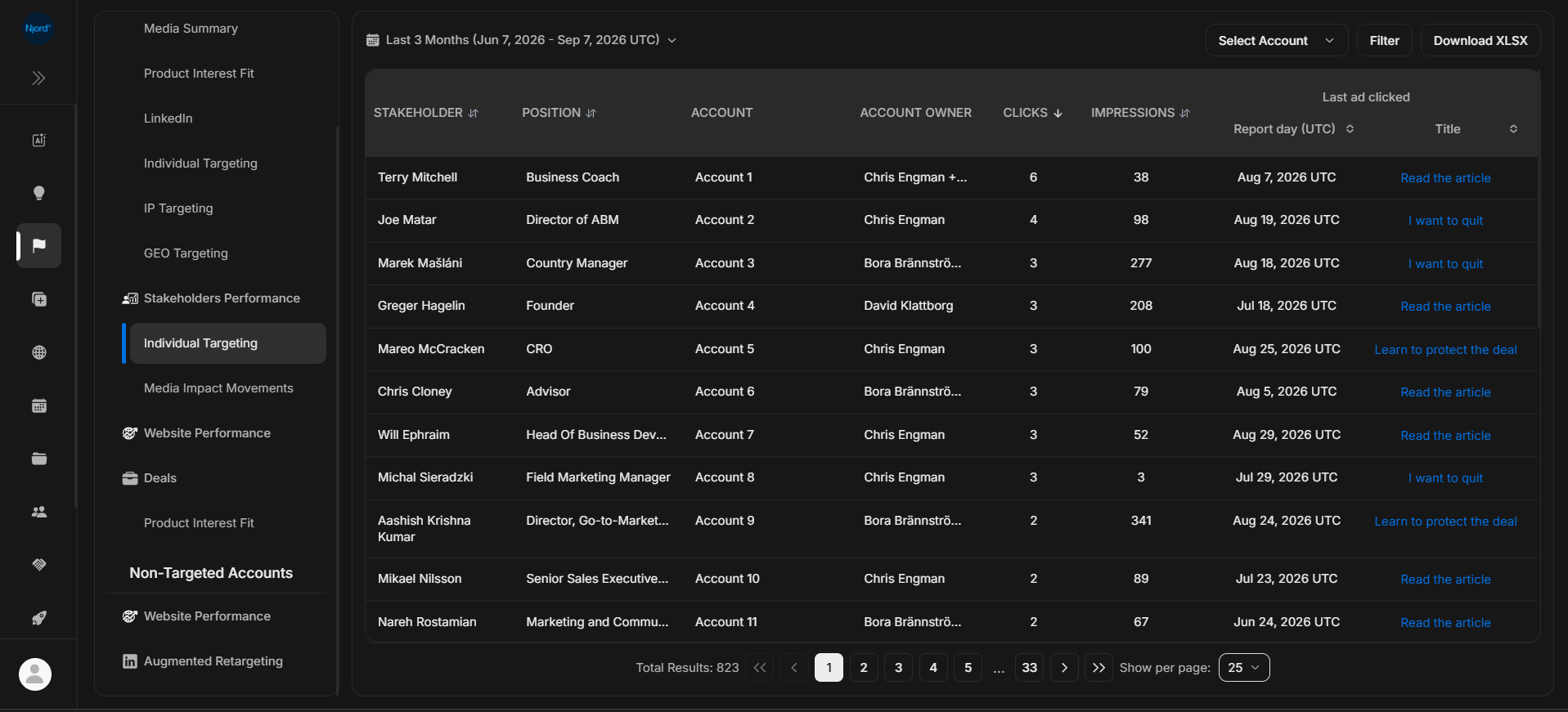Stakeholder Individual Targeting report with last ad clicked details
