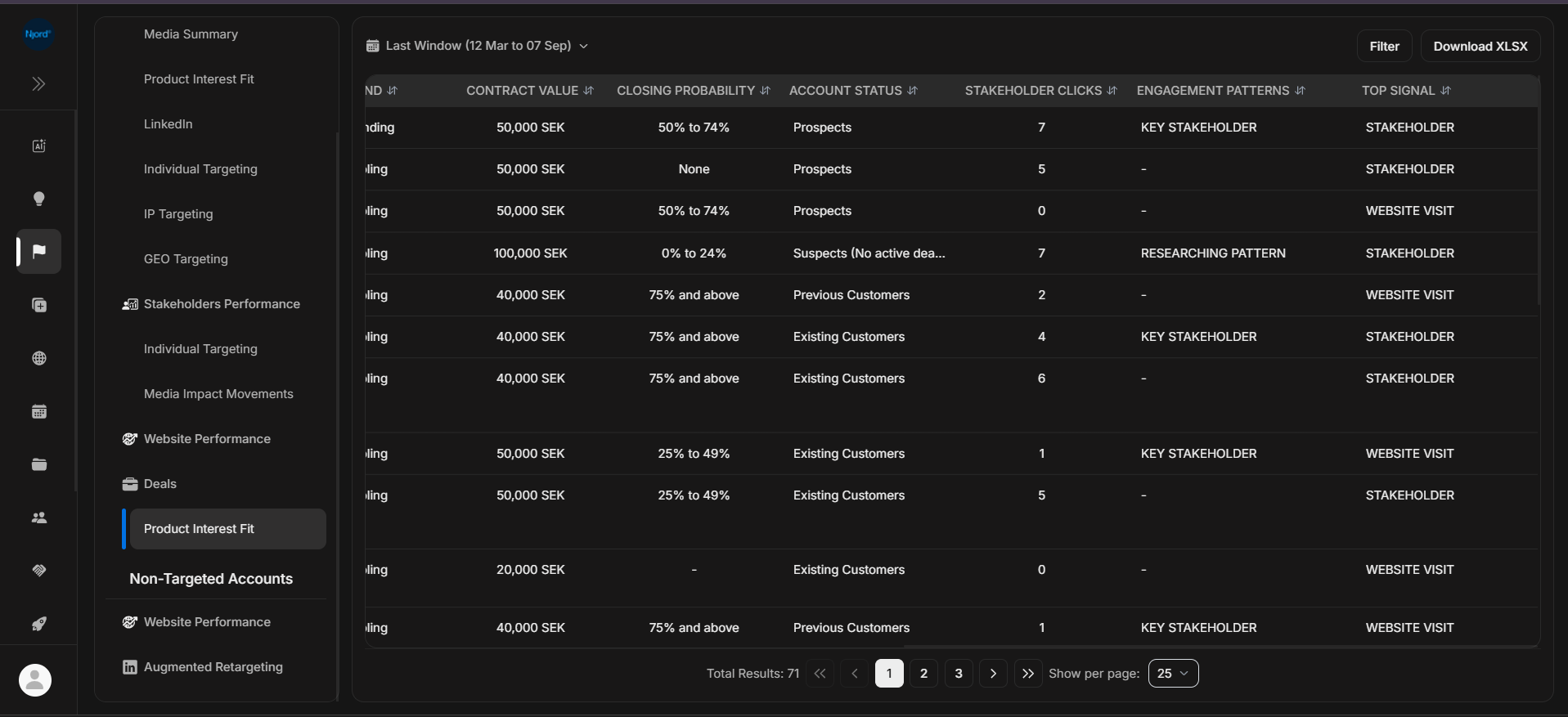 Deal Product Interest Fit report with stage, PIF, and contract value