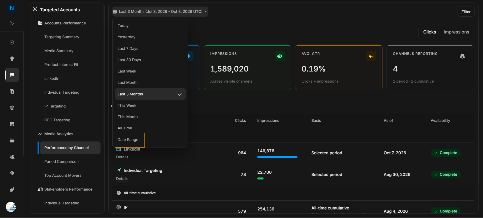 Performance by Channel Date Range option