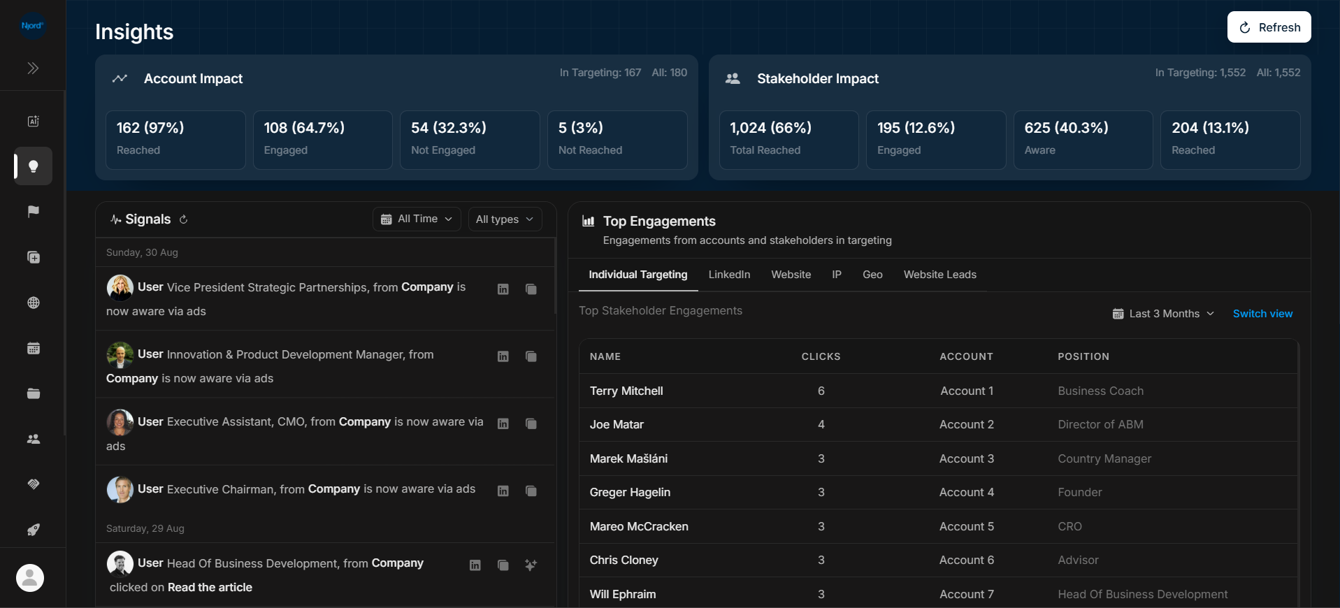 DOE Insights dashboard