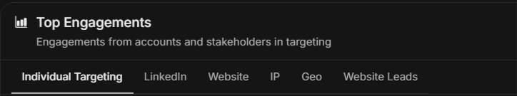 Top Engagements tabs