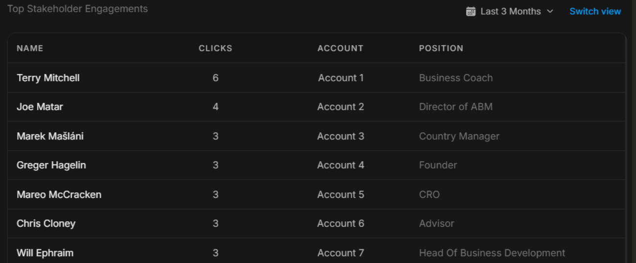 Top Engagements row fields