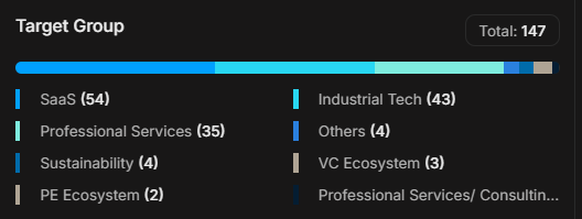 Target Group breakdown