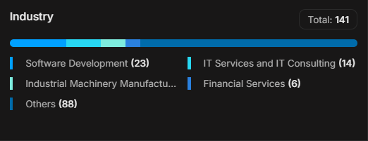 Industry breakdown