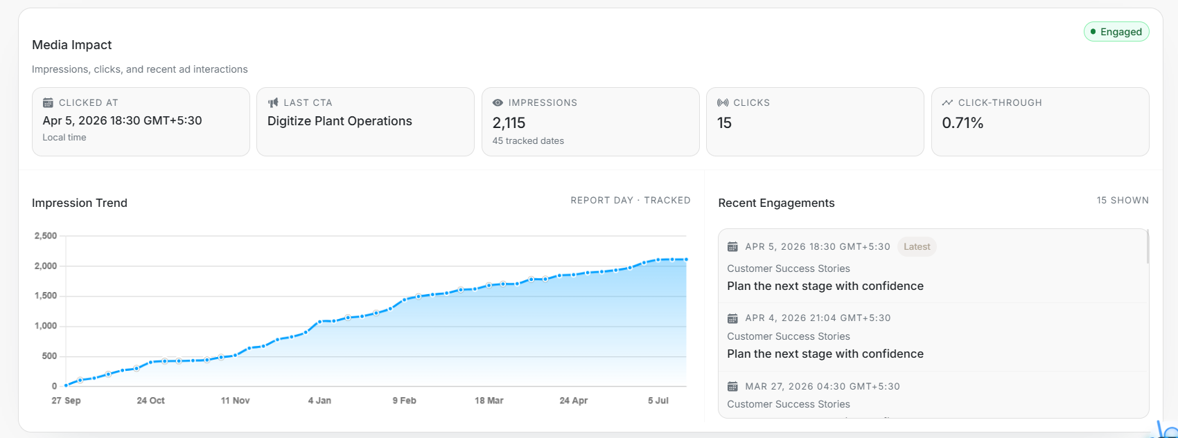 Stakeholder media impact
